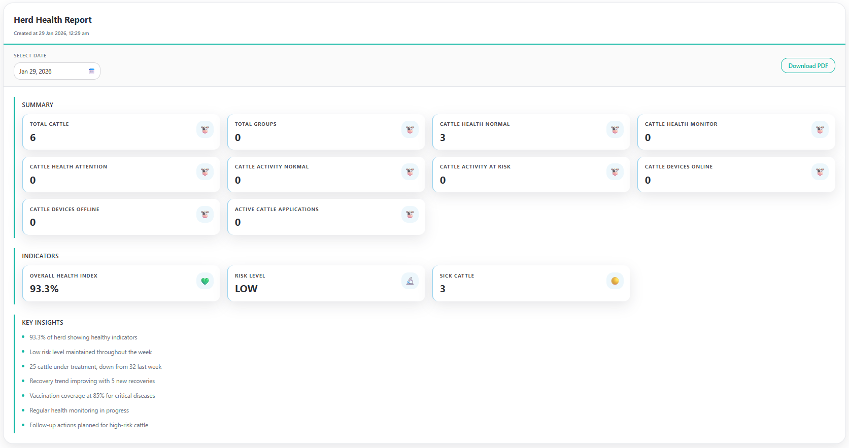 Herd Health Dashboard